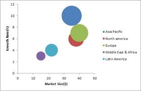 The automotive sector provides direct and indirect jobs to 13.8 million europeans, . Alloys For Automotive Market 2018 Global Key Country Analysis
