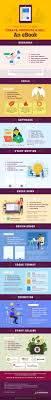 How To Write Promote And Sell An Ebook In 9 Easy Steps Infographic Infographic Ebook Marketing Ebook Template