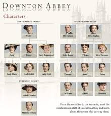 Downton Flow Chart Downton Abbey Inspired Downton Abbey
