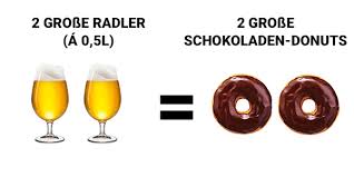 Im Vergleich So Viele Kalorien Hat Alkohol Wirklich Wunderweib