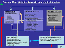 An update of the 1997 american heart association scientiﬁc statement on obesity and heart disease from the. Amyotropic Lateral Sclerosis Als Ppt Video Online Download