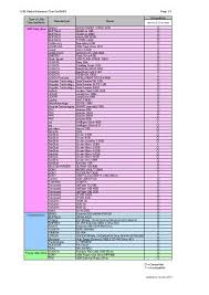 Usb Media Reference Chart For Bmp8 Page 1 2 Baby Lock