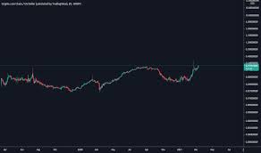 Dollars and local fiat currencies outside the country. Monaco Tradingview