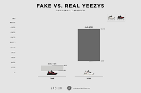 how many yeezys were made