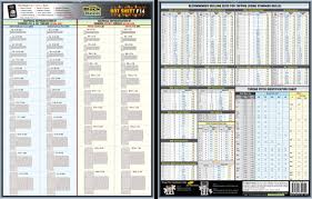 Fastener Torque Specifications