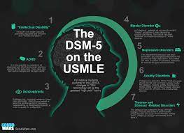 The Dsm 5 On The Usmle What Should You Know Infographic Usmle Meded Scrubwarsapp Dsm 5 Dsm Nursing Students