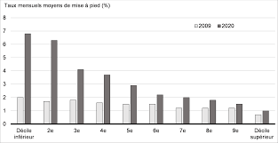 Budget De 2021 Travailleurs A Faible Salaire Canada Ca