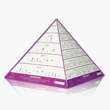 The Vcop Pyramid Andrell Education Teaching Writing Literacy Resource Education