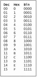 Binary Code To Text Pictures And Cliparts Download Free