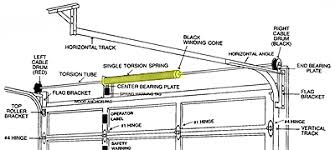 Résultat de recherche d'images pour "garage door spring ends"