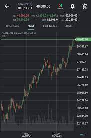 On saturday (march 27), ethereum engineering and strategy consultant ryan berckmans explained hw the price of etheruem (eth) could reach $100,000 within the next five years. Btc Hit 40 000 Again Cryptocurrency