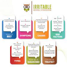 When should you see doctor about your ibs? Irritable Bowel Syndrome Optimal Nutrition Protocol