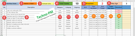 The issue tracking is an excel spreadsheet template designed for managing complaints and records incoming customer. Help Desk Ticket Tracker Excel Spreadsheet Project Management Templates