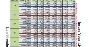 pli endowment assurance santosh table for 1 00 000 sum