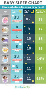 how much sleep do babies and toddlers need babycenter