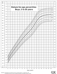 figure 11 from cdc growth charts united states semantic