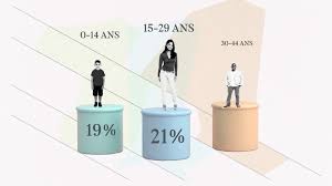 Répartition de la population par sexe à avignon. Avignon Vaucluse Code Postal 84