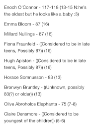 Pin On Miss Peregrine S Peculiar Children