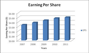 Dividend Growth Stocks Investing A Fully Revealed Model