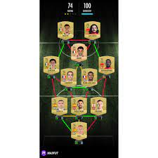 Our opponents will be playing to. Solution For Sbc 16 Madfut