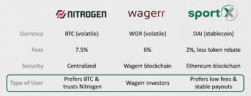 Many betting sites in the world offer various options and features to their players when it comes to. A Review Of The Top Crypto Sports Betting Websites By Andrew Young Medium