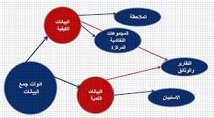 مجلة السراج في التربية وقضايا المجتمع: