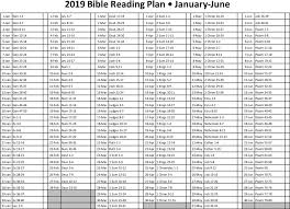 You can track the performance of scripture reading plan every. 2019 Bible Reading Plan Southeast Christian Church