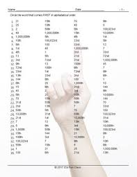 The numbers do not belong in an alphabetical order. What S Up Google Search