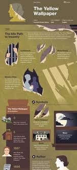  The Yellow Wallpaper Infographic Teaching Literature Teaching American Literature Literary Analysis Essay