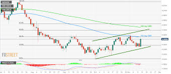 nzd usd technical analysis stays below 0 6420 resistance