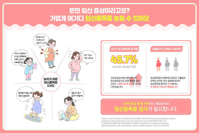 임신중독증의 대표적인 이상 신호, AI로 생성