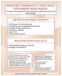 Are the standards of care in canada and the u.s. Minor Head Injury Canadian Ct Head Rule Bc Emergency Medicine Network