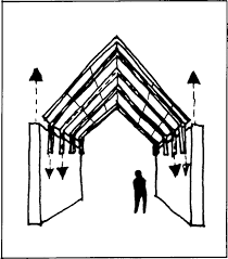 the roof archetypes in architecture