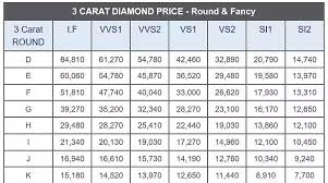 What Is Average Cost For A 3 Carat Diamond Quora