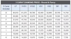 what is average cost for a 3 carat diamond quora