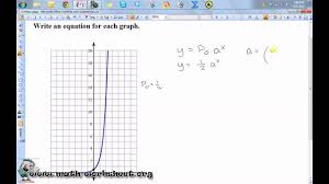 Exponential and logarithmic functions college algebra. Graphing Exponential Functions Worksheets