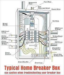 Electrical Fuse Box Diagram Wiring Diagrams