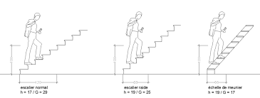 Pin By Jo Joba On Suite Parentale Floor Plans Chart Diagram
