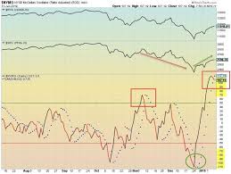 S P 1500 Positive Momentum Tilt Nymo Market Momentum