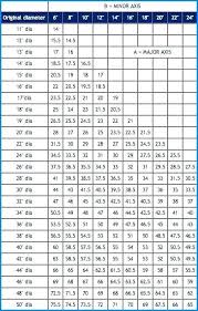 Cfm Duct Size Chart Binarycryptoreports Co