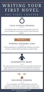 Writing Your First Book Part 3 The First Chapter Life Of A Storyteller Novel Writing Writing Inspiration Book Writing Tips