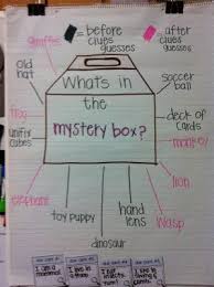 What S In The Mystery Box Making Inferences Or Guessing Using Context Clues Hypotheses Context Clues Mystery Box Ideas Clue