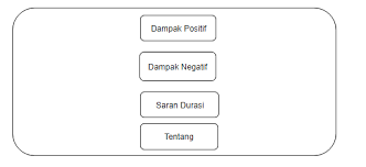 Daftarlah penggunaan kata yang menunjukkan ukuran teks 1 teks 2 teks 3 600 cc air. Https Ejournal Unsrat Ac Id Index Php Elekdankom Article Downloadsuppfile 29717 594