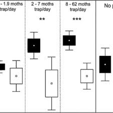 However, for places with such, they require bat removal solutions within or around the. Pdf Pest Control Service Provided By Bats In Mediterranean Rice Paddies Linking Agroecosystems Structure To Ecological Functions
