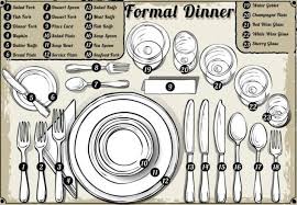 Apparecchiare Per Una Cena Formale Dining Etiquette Table Setting Etiquette Dinner Table Setting