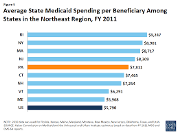 the pennsylvania health care landscape the henry j kaiser