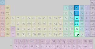 Pin On Periodico Table
