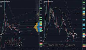 Why shares of blackberry are. Bb Stock Price And Chart Nyse Bb Tradingview