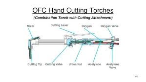 Cutting With Acetylene Oxy Settling Torch Tips Packet