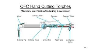 cutting with acetylene oxy settling torch tips packet